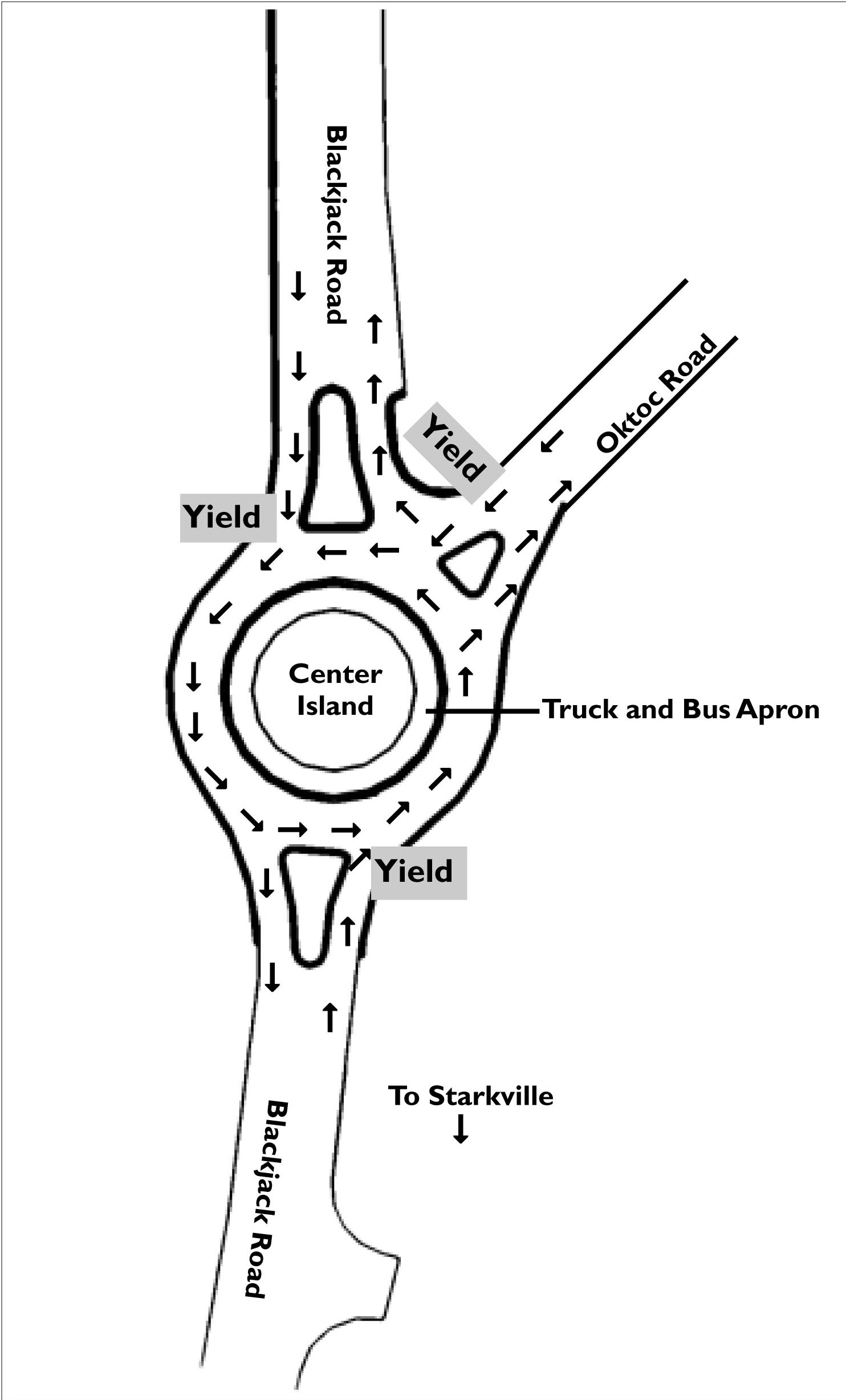 <br /><br />
"roundabout" <br /><br />
"roundabout"